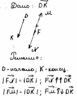 Изобразите вектор укажите начало и конец вектора