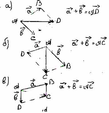 С помощью правила треугольника постройте сумму векторов а и б изображенных на рисунке 13
