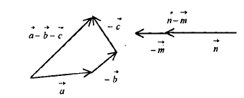 M n векторы. Для вектора изображенного на рисунке a b c. Построить вектор n=a-b. A+2c вектора. Построить на рисунке векторы b-c.