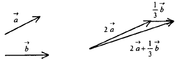 Начертите два неколлинеарных вектора а б. Начертите два неколлинеарных вектора a и b. Построить вектор 2b. Построить векторы: -2d ⃗,. Неколлинеарные векторы а и б.
