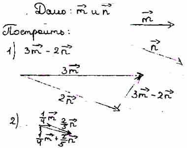 Начертите два неколлинеарных вектора m и n 1 3m 2n и 3n m постройте