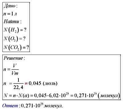 Число молекул водорода