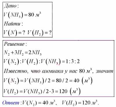 Масса аммиака nh3. Вычислите массу 33.6 м3 аммиака nh3. Как найти объем аммиака. Сколько газа в литре водорода. Объем аммиака в м3.