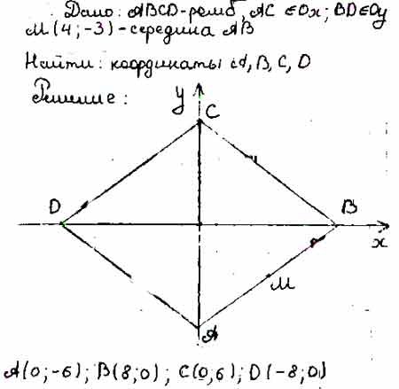 Координаты вершин квадрата. Вершина ромба. Ромб по координатам. Координаты ромба. Диагонали ромба лежат на осях координат.