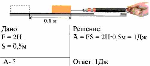 С помощью рисунка определите какую работу нужно совершить чтобы положить