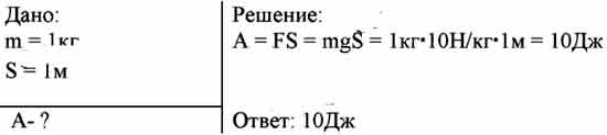 Какую надо совершить. 1кг на 1м сколько энергии. 1кг на высоту 1м сколько энергии. Какую работу нужно совершить чтобы поднять груз. 1м•1кг•1с ответ.