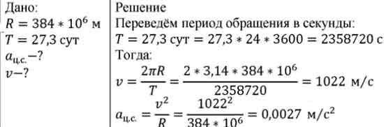 Определите ускорение луны. Центростремительное ускорение Луны вокруг земли. Центростремительное ускорение Луны формула. Определите период обращения Луны вокруг земли. Скорость обращения Луны вокруг земли.