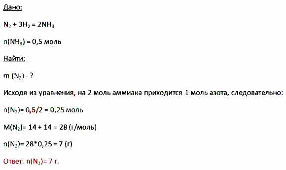 Взаимодействие азота с водородом