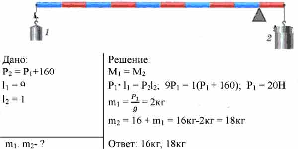Чему равна масса двух. Масса подвешенного к рычагу груза. Вес груза подвешенный рисунок. Какова масса груза. Какова масса рычага весом.
