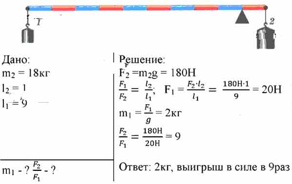 На рисунке 23 13 изображен рычаг находящийся в равновесии вес одного из подвешенных к рычагу