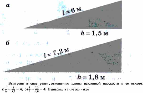 Объясните почему получается выигрыш в силе при использовании инструментов изображенных на рисунке 74