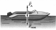 Посмотрите на рисунок относительно каких тел движется лодка