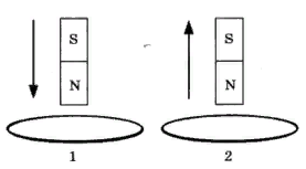 На рисунке 1 изображены схемы двух опытов в первом случае магнит вносят в сплошное металлическое