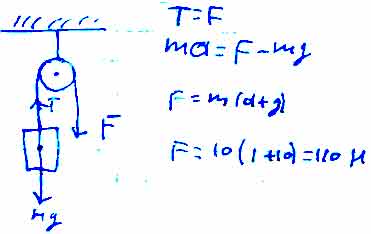 Масса груза 10 кг какая сила. Веревка перекинута через блок. К одному концу веревки перекинутой через блок. Тянуть груз через блок подвешен. Веревка перекинута через неподвижный блок на одном конце.