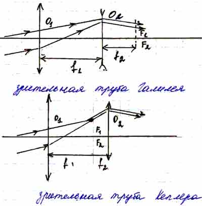 Начертить ход лучей изображенных на рисунке 60 30