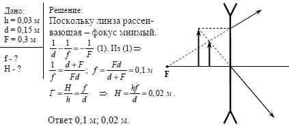 Расстояние предмета от линзы 36 см то высота изображения 10 см