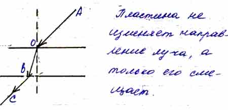 Начертите примерный ход преломленного луча в воздухе рисунок 33