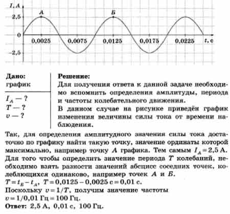 По графику изображенному на рисунке определите амплитуду