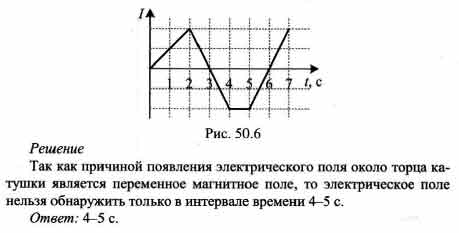 Ток в катушке меняется согласно графику на рисунке в какие промежутки времени около торца катушки