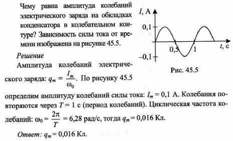 На рисунке справа представлен график изменения заряда конденсатора