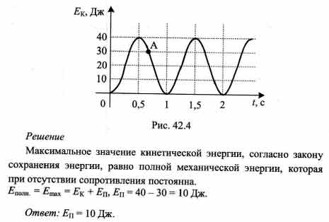 На рисунке представлен схематичный вид графика изменения кинетической энергии тела с течением