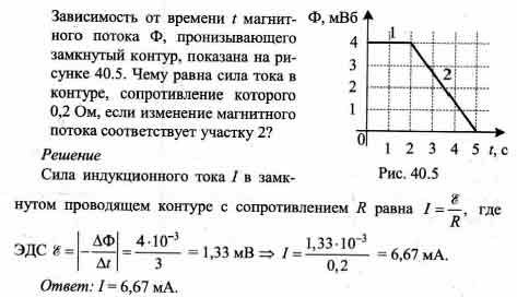 На рисунке показана зависимость магнитного потока пронизывающего некоторый контур от времени