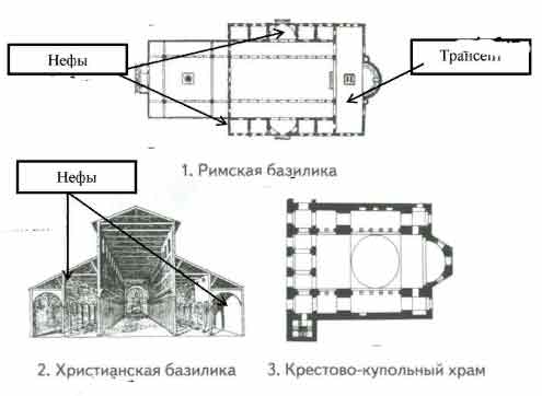 Раннехристианские храмы которые в плане имели круглую квадратную или октагональную форму