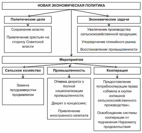 Политика в схемах