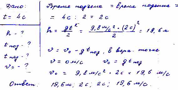 Теннисный мяч бросили. Теннисный мяч бросили вертикально вверх. Теннисный мяч бросили вертикально вверх через 4 с падает на землю. Теннисный мяч бросили вертикально вверх с начальной скоростью. Теннисный мяч бросили вертикально вверх с начальной.