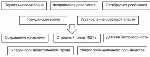 Впишите в схему соответствующие договоры и даты их подписания политика россии на дальнем востоке