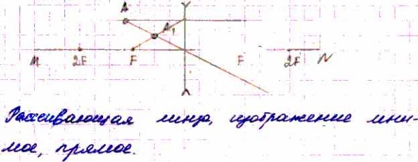 Определите построение