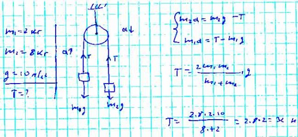 Два груза перекинуты. Через блок с неподвижной осью перекинута нить к концам которой 2 и 8. Через блок с неподвижной осью перекинута нить. Через блок с неподвижной осью. Через блок перекинута нить массами 2 и 2.2 кг.