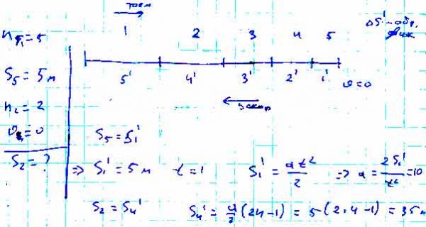 Определить путь за 5 секунду. Путь тела движущегося с ускорением. Прохождение пути точкой с постоянным ускорением. За пятую секунду равнозамедленного движения тело проходит 5. Путь пройденный за пятую секунду движения.