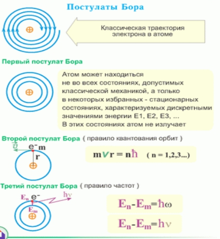 Второй постулат бора рисунок