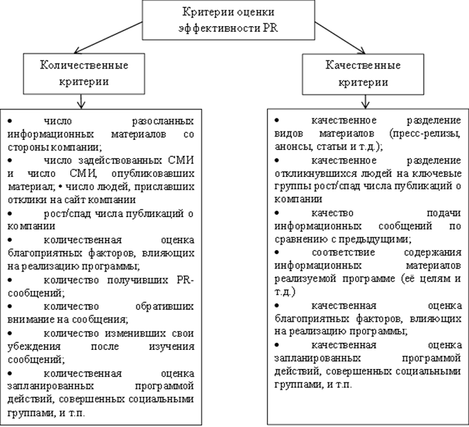 Критерии оценки налога