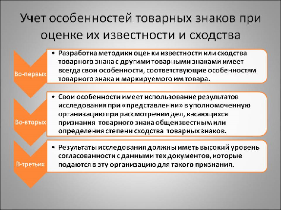 Учет товарного знака в 2023 году. Особенности товарных знаков. Особенности товарного знака. Оценка товарного знака отчет.