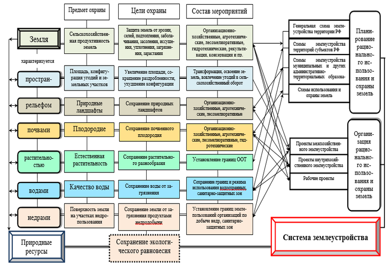 Какой орган утверждает