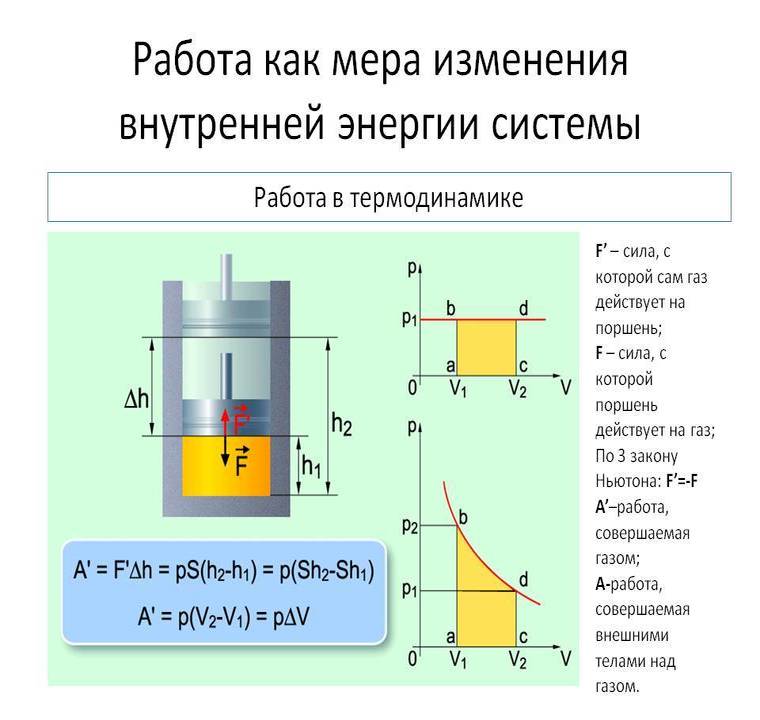 Работа сил над газом