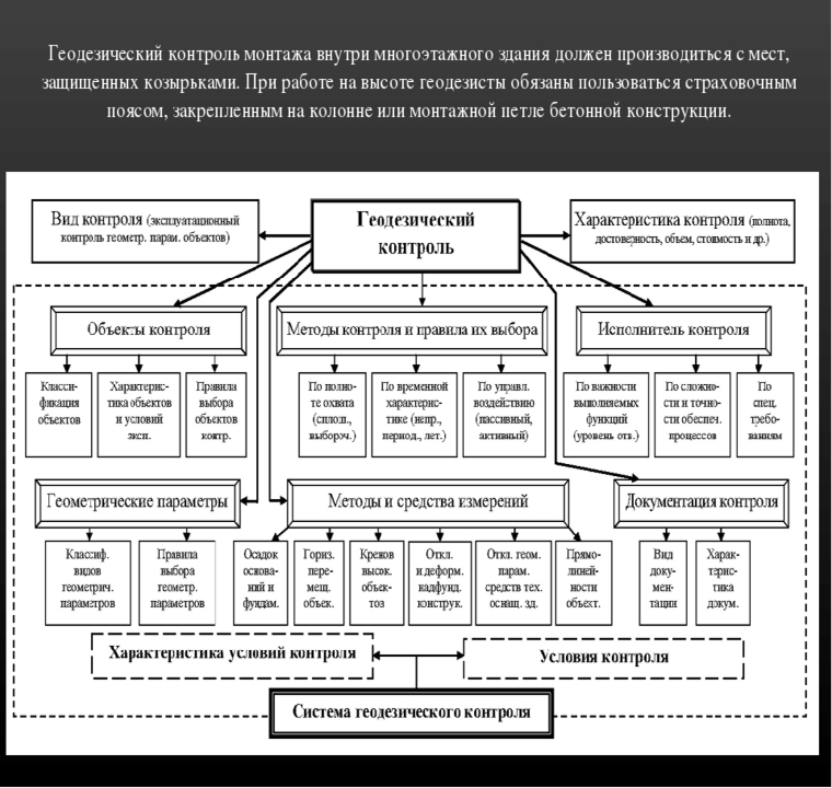 Бизнес план геодезическая деятельность