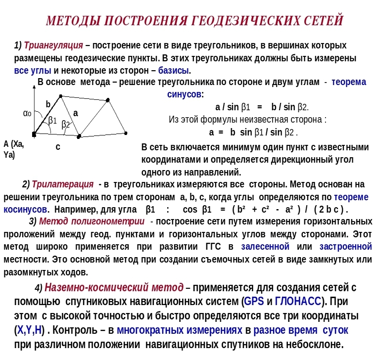 Общие сведения о геодезических сетях сгущения схемы их построения