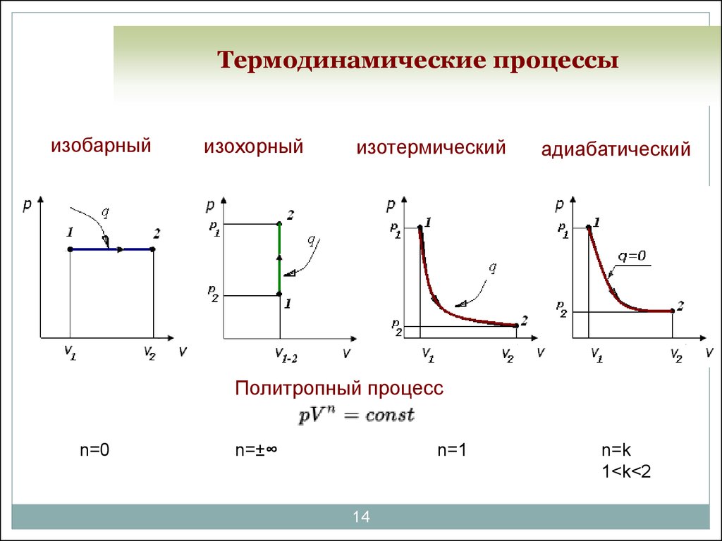 Какие графики изображенные на рисунках представляют изобарный процесс