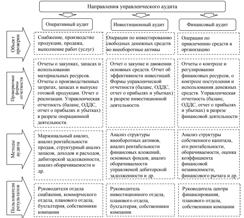 Стратегия и план аудита