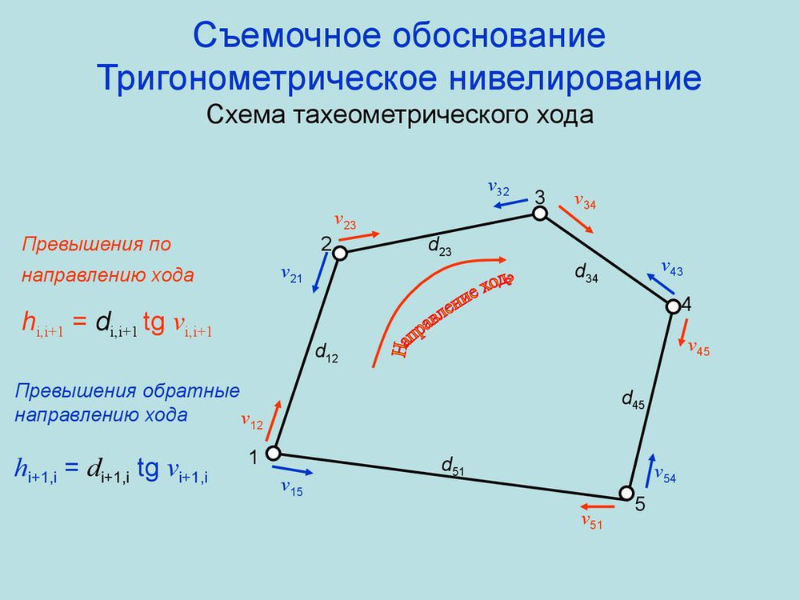 Схема тахеометрического хода