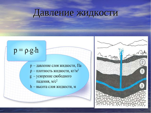 Жидкое давление. Давление в жидкости и газе в физике. Давление в жидкости и газе 7 класс. Что такое давление жидкости в физике 7 класс. Формула давления слоя жидкости.