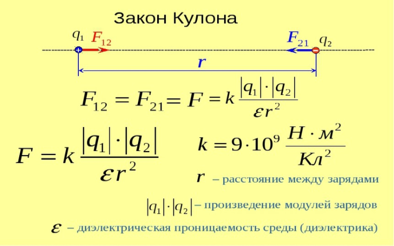 Закон кулона можно