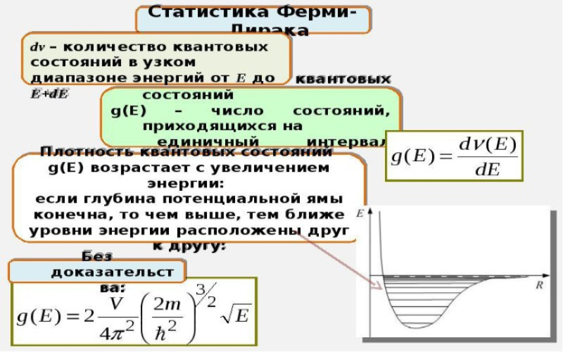 Уровень ферми находится. Поверхность ферми. Плотность состояний на поверхности ферми. Сфера ферми. Плотность состояний энергия ферми.