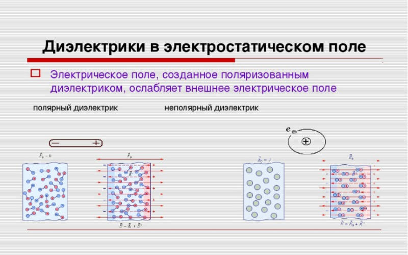 Полярные диэлектрики картинки