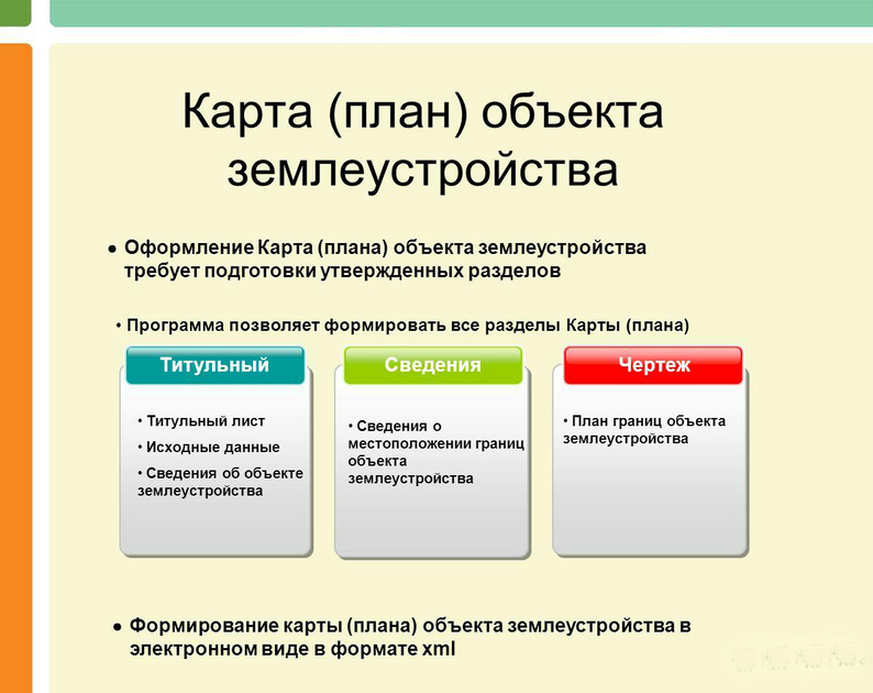 Что такое карта план объекта землеустройства