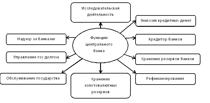 Схема цб рф