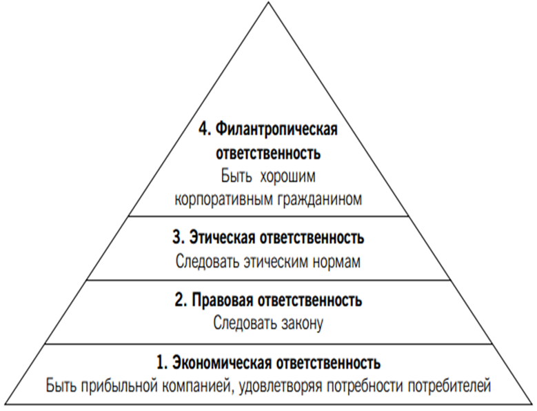 Личностная и социальная ответственность проект